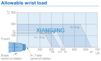 YASKAWA MPX2600 15kg পেলোড 2000mm আর্ম রোবট পেইন্টিংয়ের জন্য শিল্প রোবট আর্ম